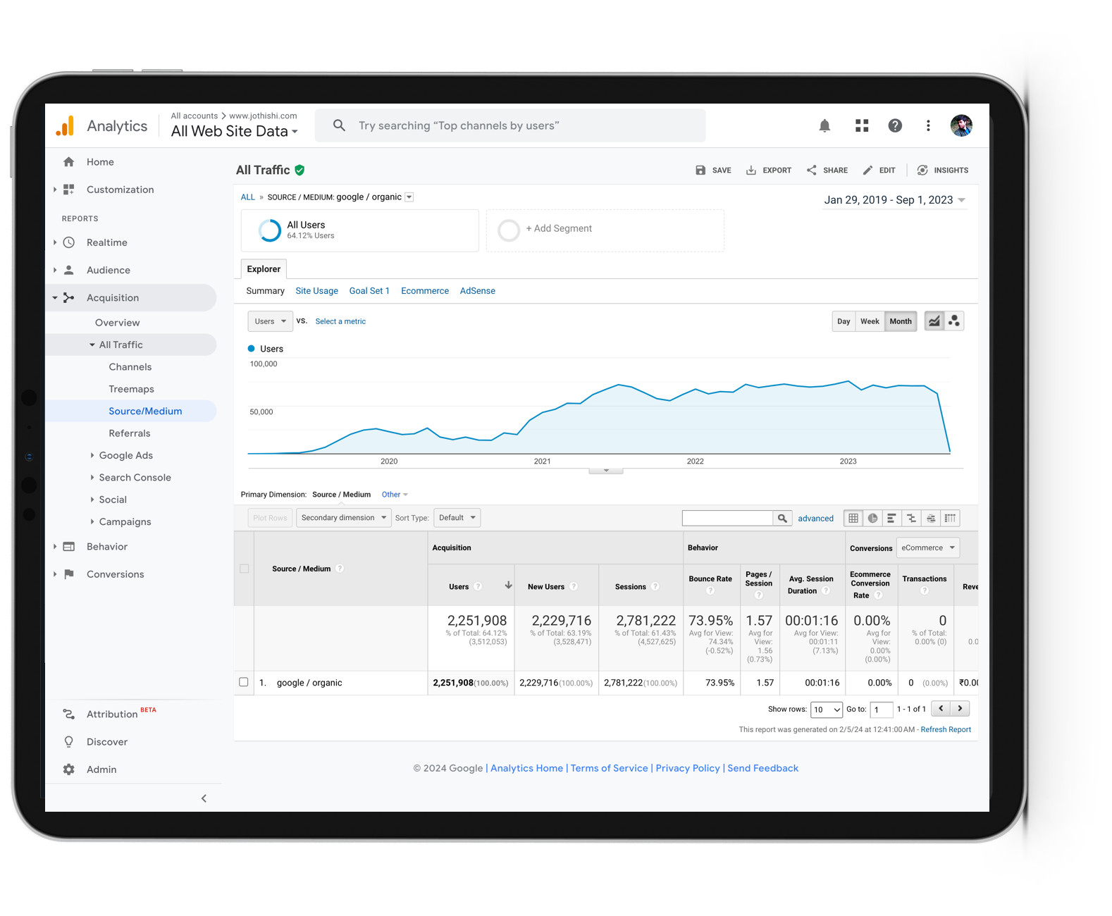 Content strategy_customer analytics data